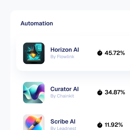 Store Daily Operations Dashboard